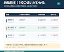 私立医学部3校の進学費用と資金不足を整理します 入学前の支払期限と6年間の家計負担を比較 イメージ2