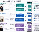 AIチャットボット・顧客対応の自動化を開発します 顧客対応・FAQ・問い合わせ返信をAIで自動化します イメージ4