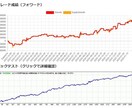 あなたのロジックでFXの自動売買ソフトつくります 限定2枚様新規出品記念価格。ＭＴ4、ＭＴ5対応可能。 イメージ1