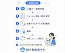 ブログ記事ネタ30個＋タイトル案を作成します 初心者向け｜何を書けばいいかを見える化します イメージ4