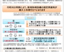 先端設備等導入計画【認定支援機関確認書】発行します 先端設備等導入計画に必要な【認定支援機関確認書】発行します！ イメージ3