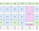 東大式｜継続サポート（学習設計・悩み相談）します ”続けられる勉強習慣”と”迷わない学習”を。 イメージ4