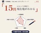 AIO｜AIに引用されるコンテンツの作り方教えます テクニックの前に、AIが引用したくなる「引用資産」を作る イメージ4