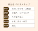 おしゃれで見やすいWebサイトデザインします あなたの想いをカタチにします！低価格で高品質◎ イメージ3