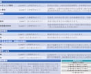 従業員50名以上限定の確定拠出年金の紹介をします 退職金制度の導入支援や金融教育の情報提供 イメージ2