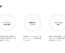 見やすく伝わる営業資料を制作します 情報を整理して信頼感のある資料に仕上げます イメージ4