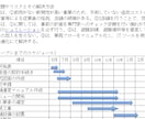 事業再構築補助金のテンプレートを販売します 事業再構築補助金の事業計画書が書けます。 イメージ2