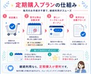 JIMDOサイトを定期メンテナンスします 【リピーター様限定！】更新時の表示崩れを定期メンテナンス！ イメージ6