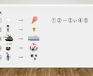 謎解き問題作成いたします シーンにあったオリジナルの謎をご準備いたします。 イメージ1
