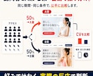売れる答えを探すLPをABテスト込みで作ります そのLP、本当に正解ですか？答えはお客様が決めます。 イメージ5