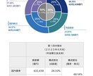 貯蓄型保険と投資商品フラットに比較します 外貨建て保険、個人年金に入ってしまったあなたに! イメージ3