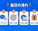 発信者向けClaude Code稼ぐ自動化教えます note/SNSの発信を24時間自動化。実物を画面共有 イメージ2
