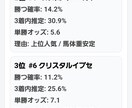 競馬情報提供します 競馬最強予想アプリ（アンドロイド専用APK） イメージ2