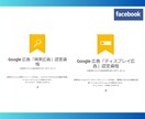 Facebook広告＋設定1週間伴走します キーワード案・タイトル作成・初期設定・レポーティング・運用込 イメージ4