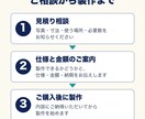 廃盤のゴム・樹脂部品を1個から製作します 現物・写真から相談。パッキン・ゴム足・樹脂ブロック イメージ2