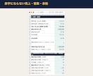 損益分岐点エクセル｜赤字にならない客数も出せます 赤字にならない客数と、値上げ・人を増やす案の比較 イメージ2