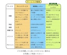完全初心者でも1日でオリジナル曲を作れます 1日中付き添いでDTMでオリジナル曲を作れるようになります！ イメージ2