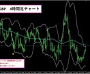 FX裁量　ダイバージェンス　逆張りツール売ります MACDとRSIのダイバージェンスでサインを出します。 イメージ10