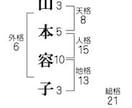 赤ちゃんの命名や改名相談承ります 名字のすぐ下にくる漢字の画数によって、吉画数か凶画数が決まる イメージ3