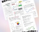 12年の運気リズムと2025年運勢鑑定します 運気リズムを知ることが開運のカギ！ イメージ6