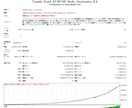FXの日足のデイトレード手法公開します ストキャスティクスを使った逆張り手法になります。 イメージ3