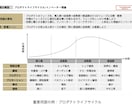 ケース面接を苦手→戦コン内定レベルにします ケース面接の全てを体系的に学べる教科書・動画講座！ イメージ5