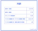 即納｜営業リストを販売します IT導入補助金2023後期 交付決定事業者(法人)リスト イメージ3