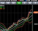 日経225先物取引miniとは何か話します デイトレード！副業！スキマ時間の有効活用として最適です！ イメージ1