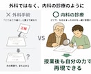 中高一貫校の体系数学、指導経験豊富な講師が教えます 初めての定期テスト、思うような結果でしたか? イメージ4