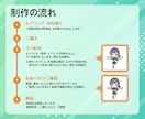 ポップでかわいいミニキャライラストを制作します 様々な用途に合わせて、一枚一枚丁寧に制作いたします。 イメージ8