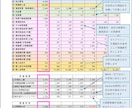 30年後の収益がわかる！ ひと目で投資判断できます “数字で未来を見える化する” 精密な収支シミュレーション イメージ7