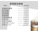 Canvaを使用してポスターやPOPを制作します 現役店主が作る！現場で「伝わる」CanvaのPOP・ポスター イメージ4