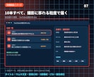 YouTube企画10本を丸ごと設計します タイトル・サムネ文言・構成まで10本一括で決まる イメージ2