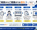 初心者向け中古PC購入相談します 用途や予算に合うPCを分かりやすく提案します イメージ4