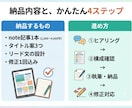 熱量が伝わるnote記事を作成します ヒアリングであなたの想いを"読まれる記事"に翻訳します イメージ3