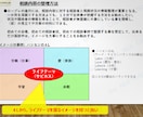 キャリコン面談試験60点突破の攻略ガイド販売します 面談試験の悩みを即解決！直感的に理解出来る合格テンプレート イメージ5