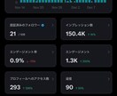 X運用代行行います フォロワー少数でも“伸びる型”を作る｜立ち上げ特化・設計伴走 イメージ2