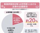 看護師国家試験対策のプリントを提供します 国試の法律を効率よく進めたい看護学生向け イメージ2