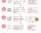 投稿画像作ります 3枚1000円！丁寧に作成します！ イメージ3