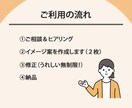 ココナラの出品画像を格安で作成します 商品画像どうしたらいいか分からない！お悩みにお応えします イメージ4