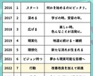 数秘術で自己理解がはかどります あなたの魅力と活かし方をお伝えします！ イメージ4