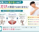 現役整体師が写真から猫背・巻き肩を分析します デスクワークによる肩こり・首こり改善をサポートします イメージ3