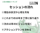 人生の岐路コーチング（全6回セット／6ヶ月）します 人生の節目を迎えた人限定！これから10年をデザインしませんか イメージ5