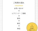 広告・PR動画を企画から丸投げ制作します 素材は送るだけ。企画から編集まで一括対応の広告・PR動画制作 イメージ2