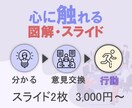 現役CIOがロジカルに伝わるパワポ・図解作成します いいね6.6万達成プロマネが「心に触れる」資料作りをサポート イメージ1