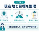 AI初心者向けChatGPTの使い方教えます 何を聞けばいいか分からない状態から丁寧に伴走します イメージ1