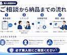 紙・Excel業務を小規模システム化します 現場の不満を聞き、1業務に絞って動く初期版を作成します イメージ5