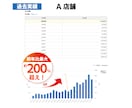 楽天市場の運営・セール前の更新のサポートいたします 個人・企業を問わず、楽天ネットショップのお手伝いをいたします イメージ3