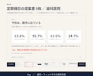患者さんに伝わる歯科の比較表・料金表を作ります 医療広告ガイドラインの4項目に対応／5日でお届け イメージ2