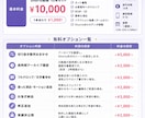 Shorts動画編集承ります 切り抜き箇所指定なしのご依頼にも対応可能です。 イメージ1